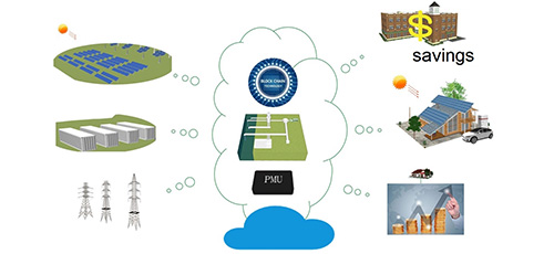 Perspectives on Published Energy Sources and Smart Energy Supplies