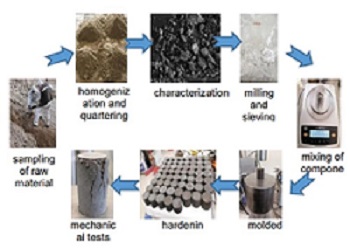Synthesis and Mechanical Evaluation of Geopolymeric Mortars Reinforced with Alpaca Wool Fibers 