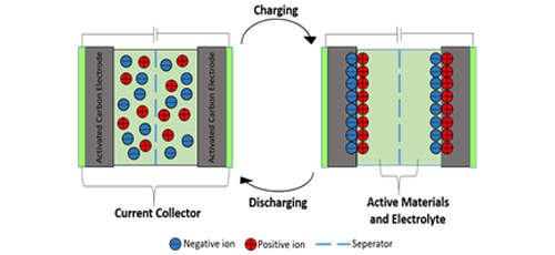 On the deformation behavior of bi-metal via digital image correlation