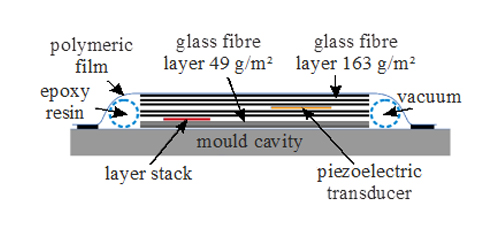 Visualization of mechanical loads with semiconductor nanocrystals  