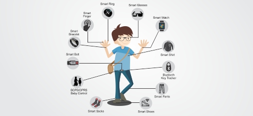 Wearable Healthcare Devices