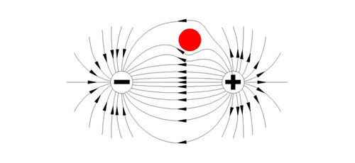 The influence of the edge characteristics of detected objects on underwater active electrolocation system
