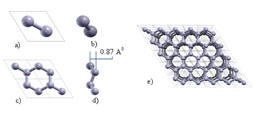 Electronic scale properties of pristine stanene and tin forms using <em>ab-initio</em> methods  