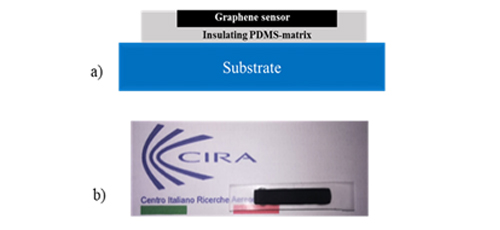 Innovative Graphene-PDMS sensors for aerospace applications  