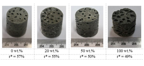 Manufacture of Functional Open-cell Al Foams with Recycled Al Scraps using NaCl Ball Space Holder