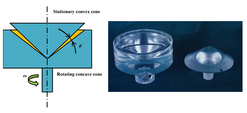 Quantitative Detect of Fatigue of Membrane of Erythrocyte in Uniform Shear Field 