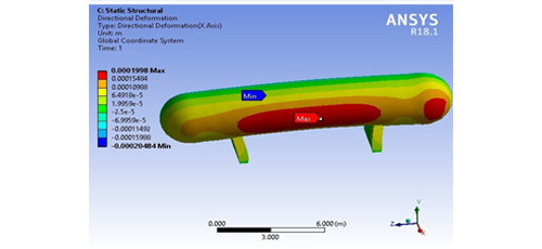 Simulation of LPG Pressure Vessel under Fire Engulfment