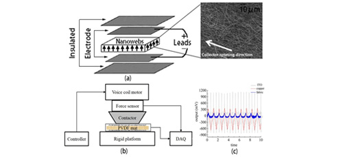 Effect of electrode material on piezoelectric output of PVDF sensor with electrospun nanofiber web 