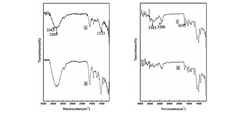 Alginate/k-carrageenan and alginate/gelatin composite hydrogel beads for controlled drug release of curcumin 