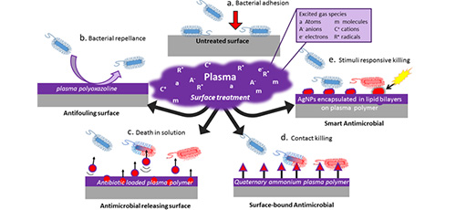 Synthesis and characterization of stearic acid capped silver nanoparticles: pH dependent stabilization and colorimetric detection of Hg(II) in water