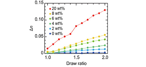 Impact of carbon black aggregates on the optical properties of black rubber samples in the terahertz frequency range 