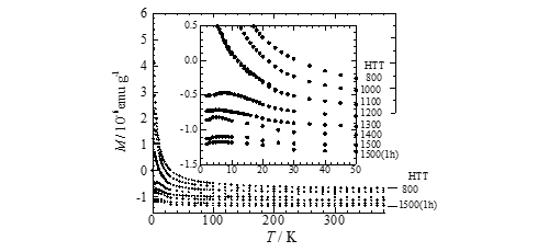 Magnetism of ACFs and superfluidity of 4He adsorbed in ACFs 