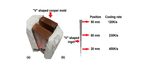 Development of a Co-20Cr alloy for potential biomedical applications 