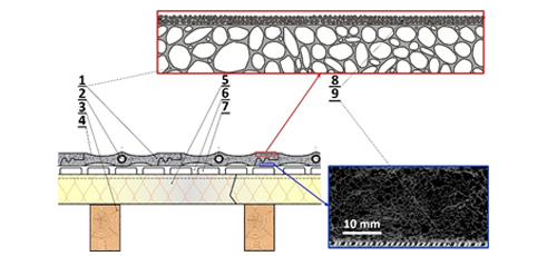 Highly efficient storage of solar gains using aluminum foam heat exchangers