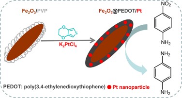 One-step Redox-induced Confined Pt Nanoparticles for Reduction of Nitroaromatics