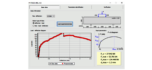 Fiber-reinforced Cementitious Composite: Sensitivity Analysis and Parameter Identification  