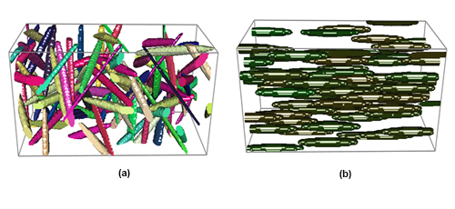 Alignment of Rods and Flakes using Electric Field