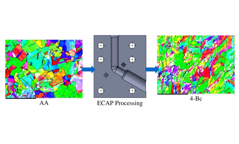 On the Effect of ECAP Processing Temperature on the Microstructure, Texture Evolution and Mechanical Properties of Commercial Pure Copper 
