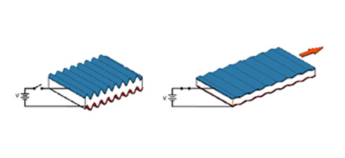Generalized predictive control for DEAP flexible bionic actuator with fuzzy model