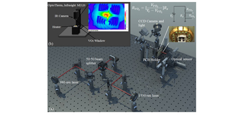 Programming emissivity on fully integrated VO2 windows 