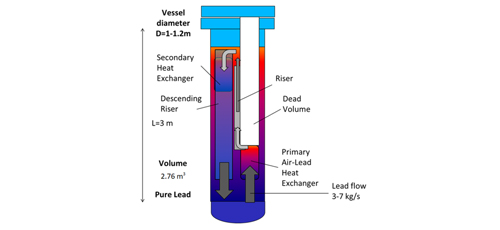 Conceptual Design of the CSP Lead Demonstrator SOLEAD