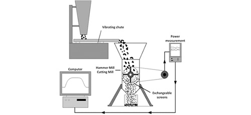 Influence factors on the comminution process of wood for the production of precursors and basic chemicals for the chemical industry 