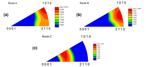 Anisotropy of Mechanical Properties of an AZ31 Alloy Prepared by SPD Method