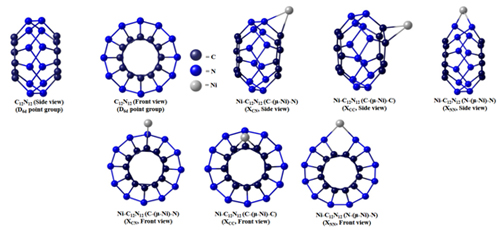 Do the Ni binding modes on C<sub>12</sub>N<sub>12</sub> cluster influence its H<sub>2</sub> trapping capability? 