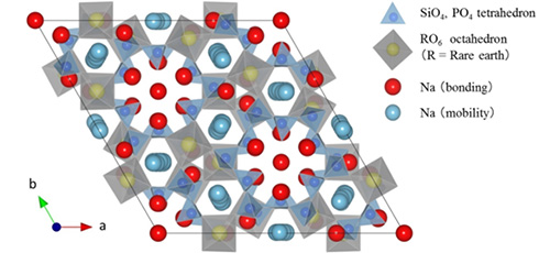 Development of Na+ superionic conducting Na<sub>5</sub>YSi<sub>4</sub>O<sub>12</sub>-type glass-ceramics