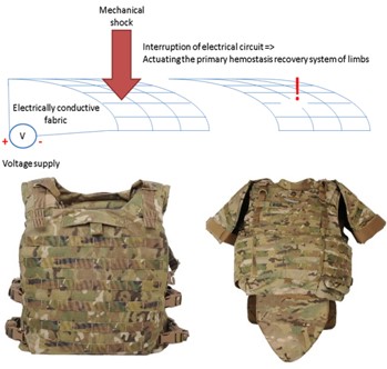 Advanced Military Materials made by Metal Particle Coating Techniques