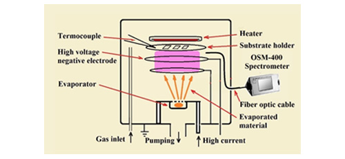 Plasmonic sensor for evaluation of the neuropeptides level in the human fluids   