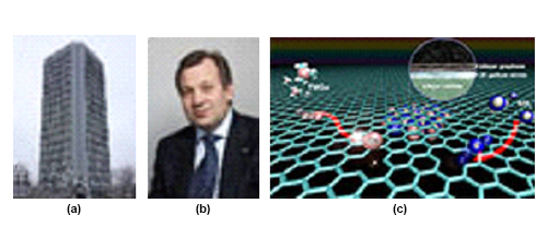 Graphene in Russia: The Main Centers, Research Areas, Results
