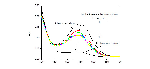 Properties of the photochromic latexes based on spiropyran by emulsion polymerization