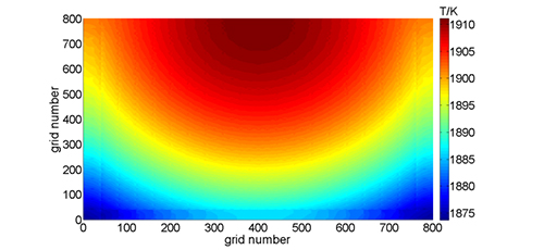 Effect of Al on the columnar-to-equiaxed transition for Ti-6%Al and Ti-45%Al by cellular automaton 