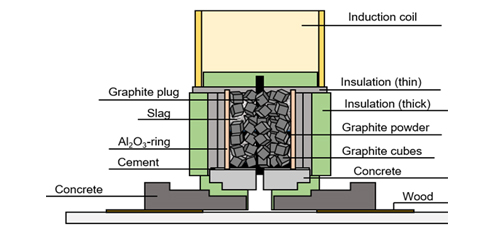 Phosphorus Gasification during the Reduction of basic Oxygen Furnace Slags in a Novel Reactor Concept