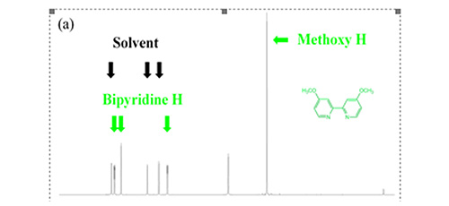 Glucose detection via Ru-mediated catalytic reaction of glucose dehydrogenase 
