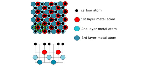 Magnetic Properties of Intercalated Gr/Ni (111) System 