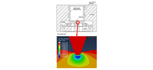 Validation of Advanced Constitutive Models for Accurate FE Modeling of TPU