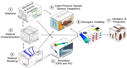 Cyber-Physical Systems for Epoxy Resin Insulators: Development and Study 