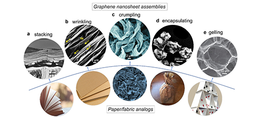 New material architectures through graphene nanosheet assembly 